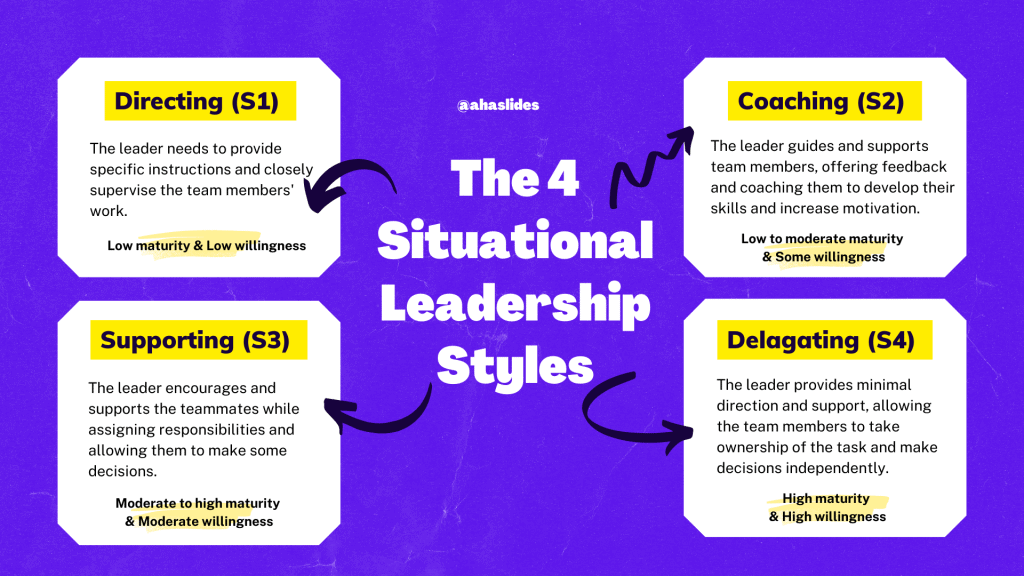 Amazing 30 Somethings: Building your Situational Leadership