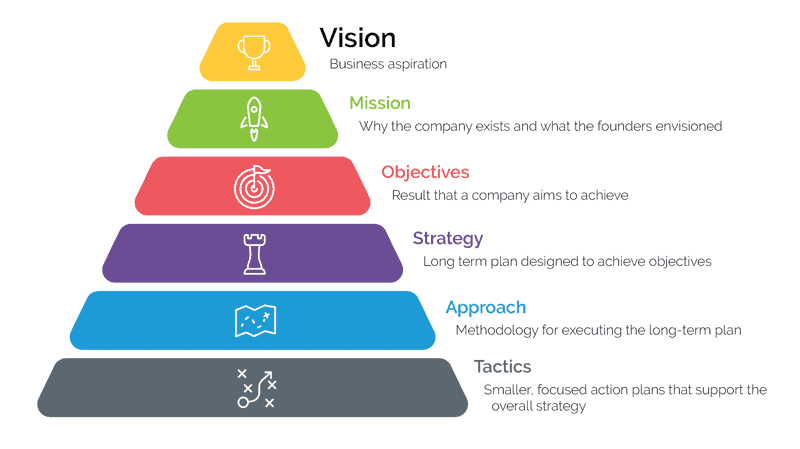 strategic planning framework template