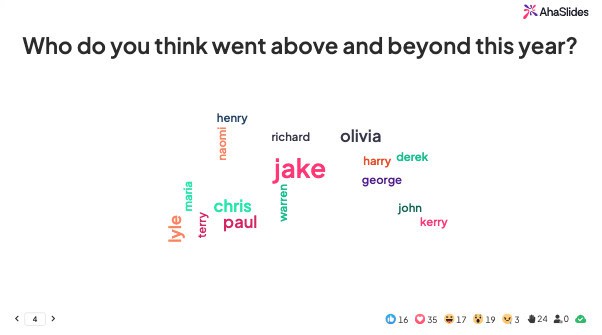 end of year meeting word cloud