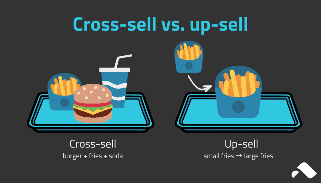 Upselling a Cross Selling