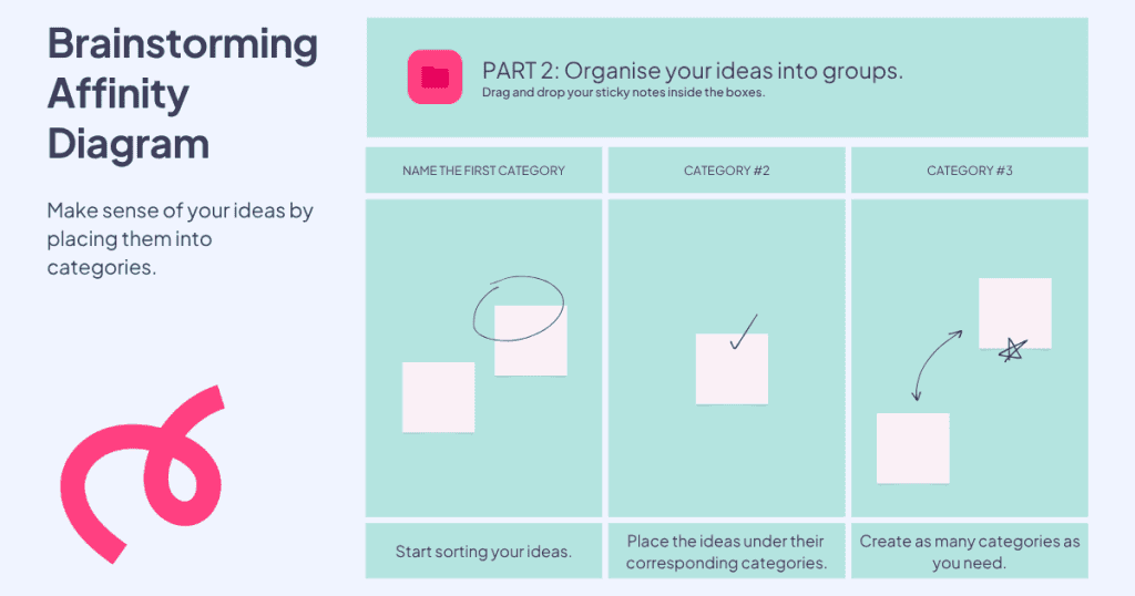 Diagramme d'affinité