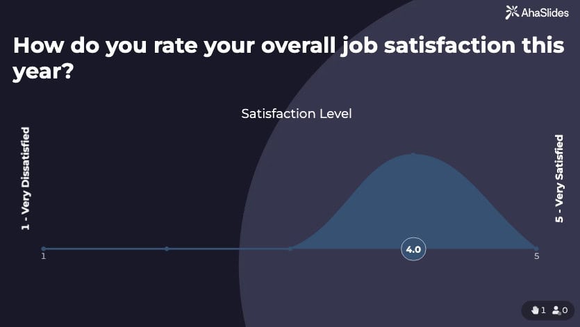 year end review example question on AhaSlides' sliding scale