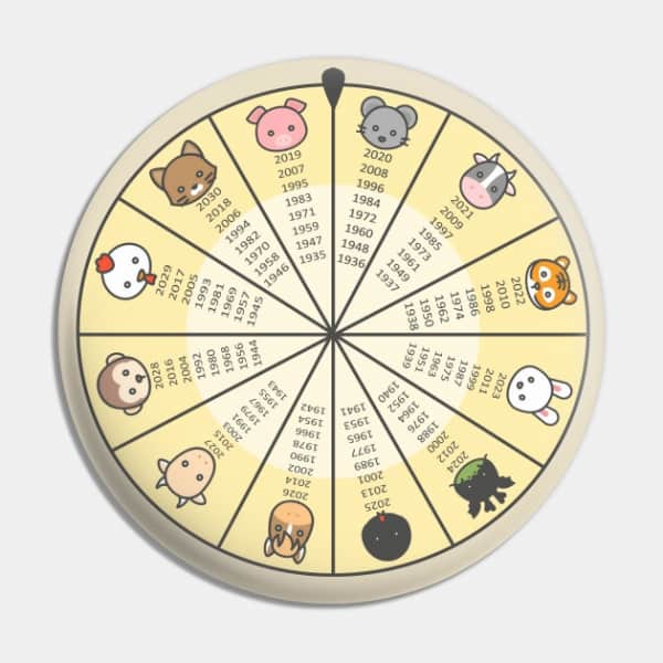 Zodiac Spinner Wheel | 2025 Updates | Best Funs in Dates, Personalities ...