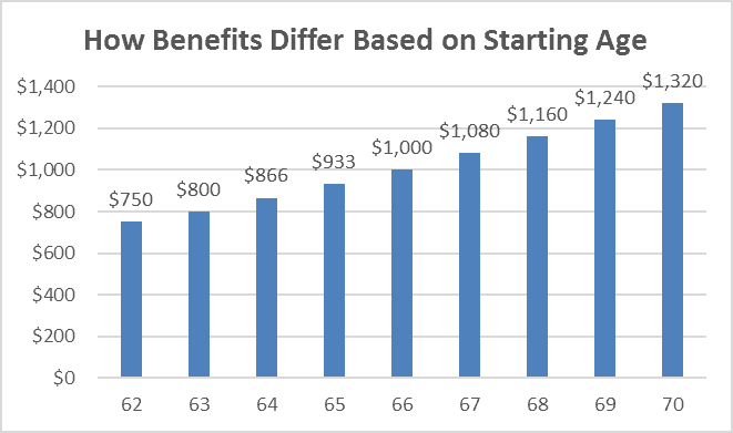 retirement interest calculator & retirement income calculator