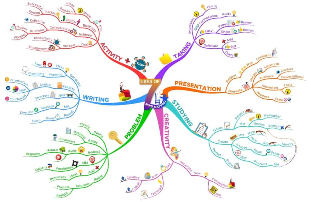 best ways for visual learners to study