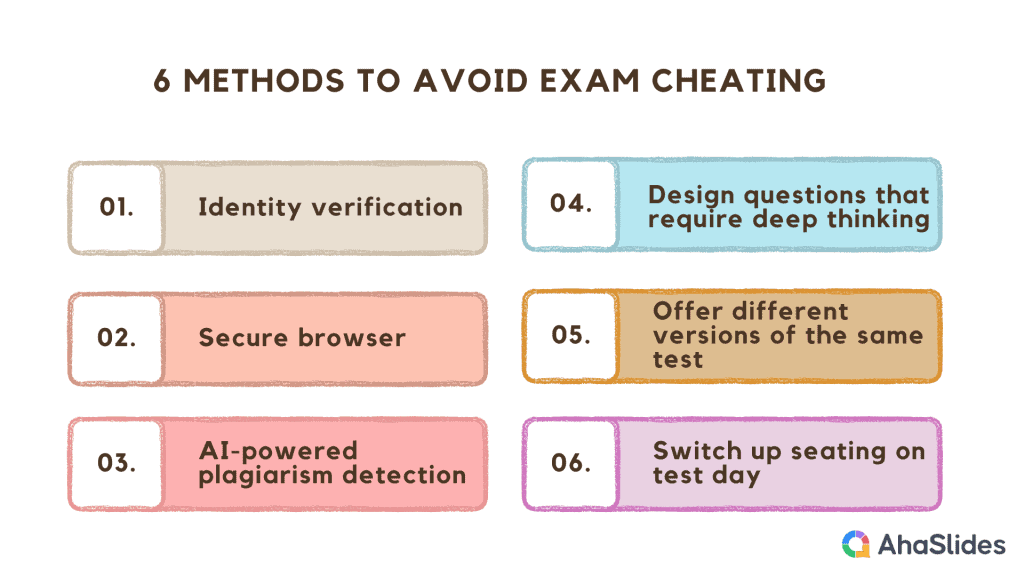 prevent cheating on test