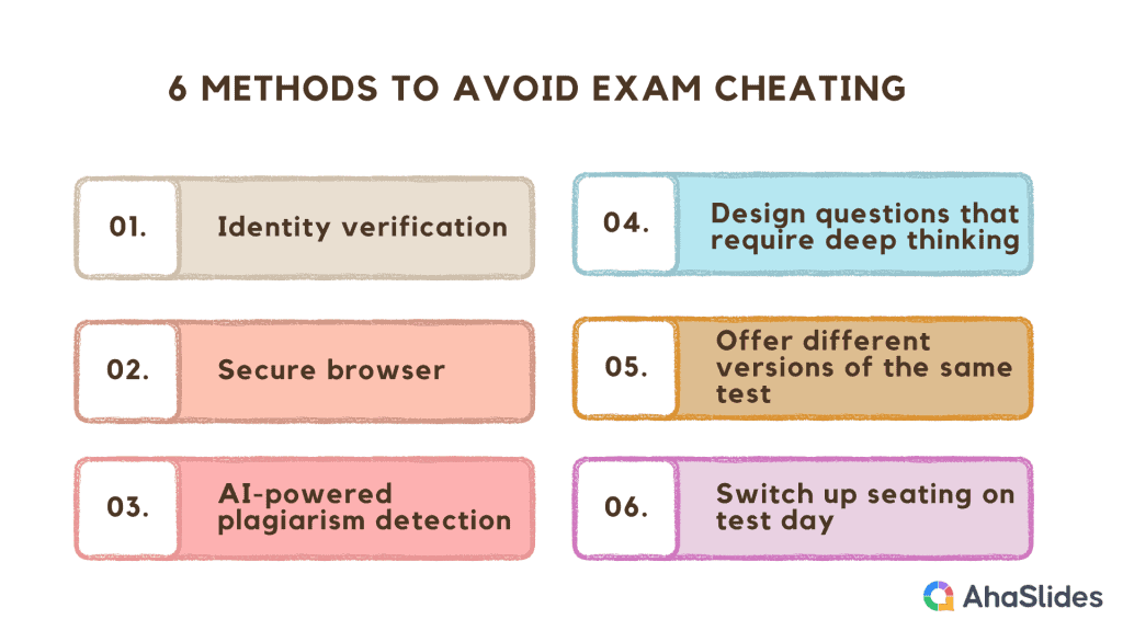 empêcher de tricher au test