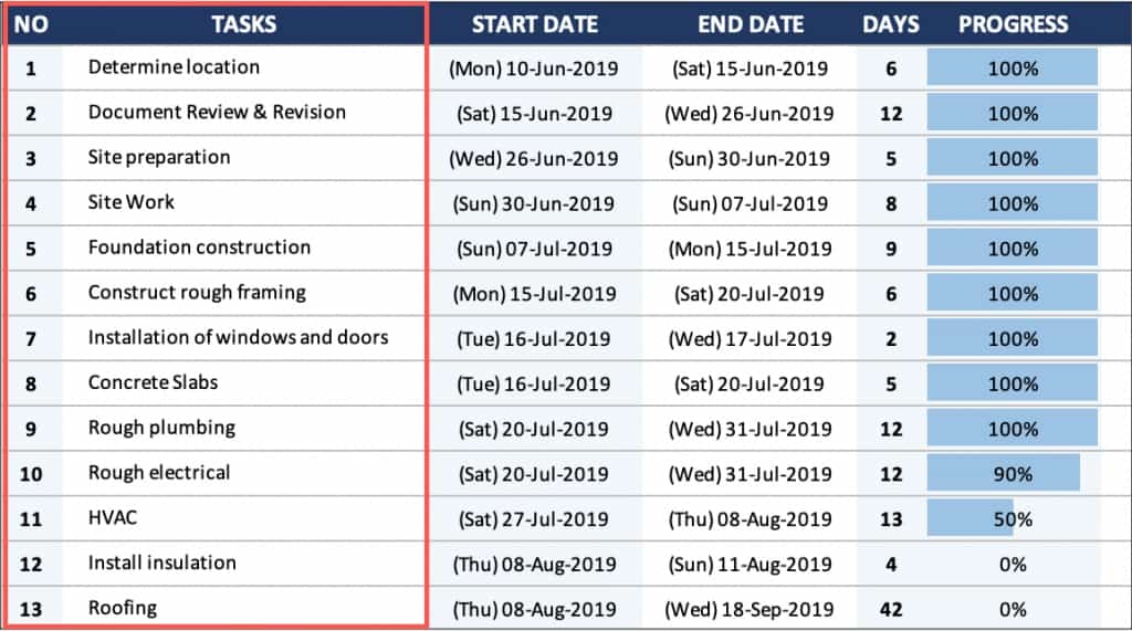 House Construction Gantt Chart Example - What a Gantt Chart is