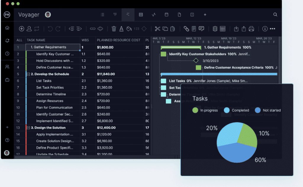 Microsoft project padha