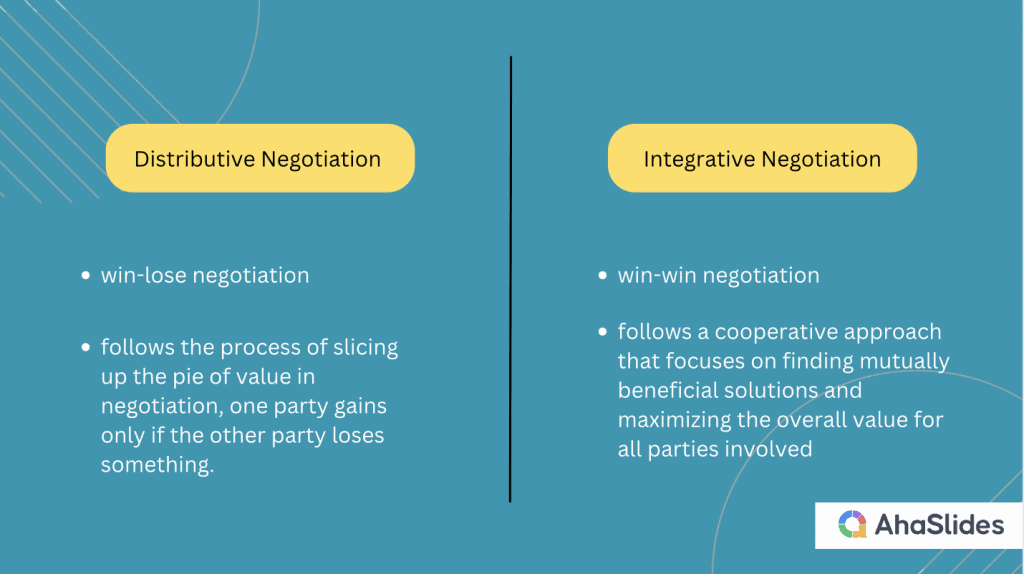 Unterschied zwischen distributiver und integrativer Verhandlung