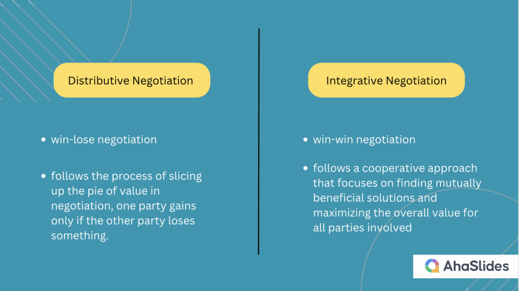 分配式谈判和整合式谈判之间的区别