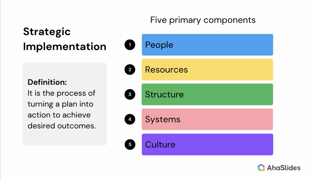 significado de implementacion estrategica