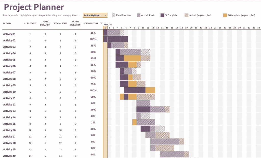 Gantt Chart Spreadsheet Example - What a Gantt Chart is