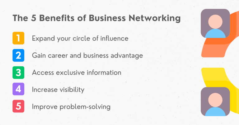 Business Networking | The Ultimate Guide with 10+ Effective Tips ...