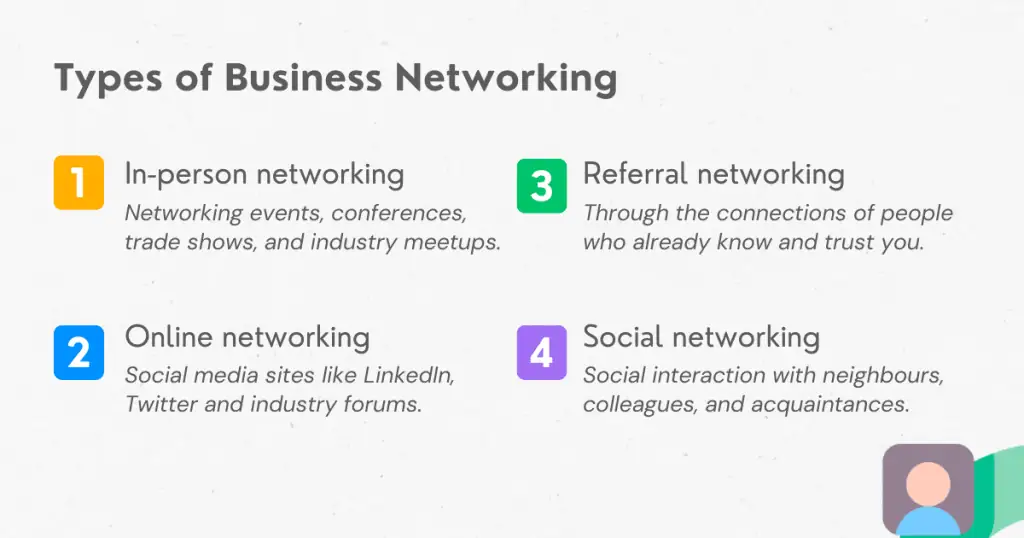 व्यवसाय नेटवर्किंगचे प्रकार