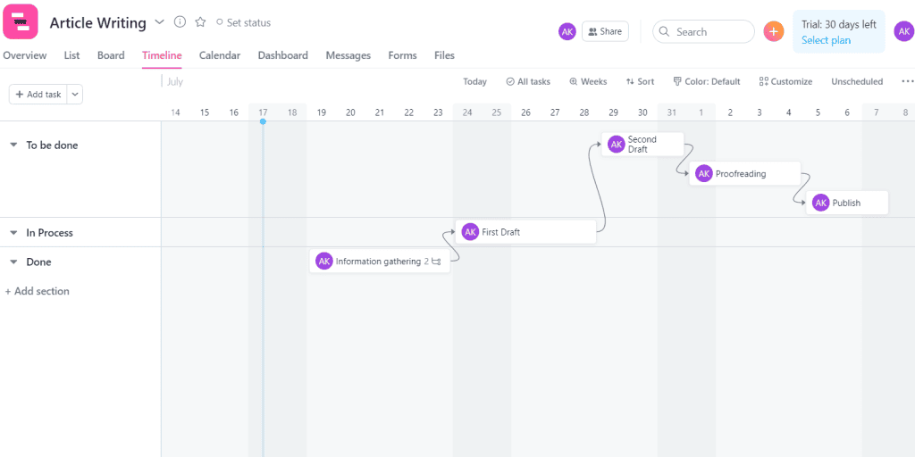 Asana - What a Gantt Chart is