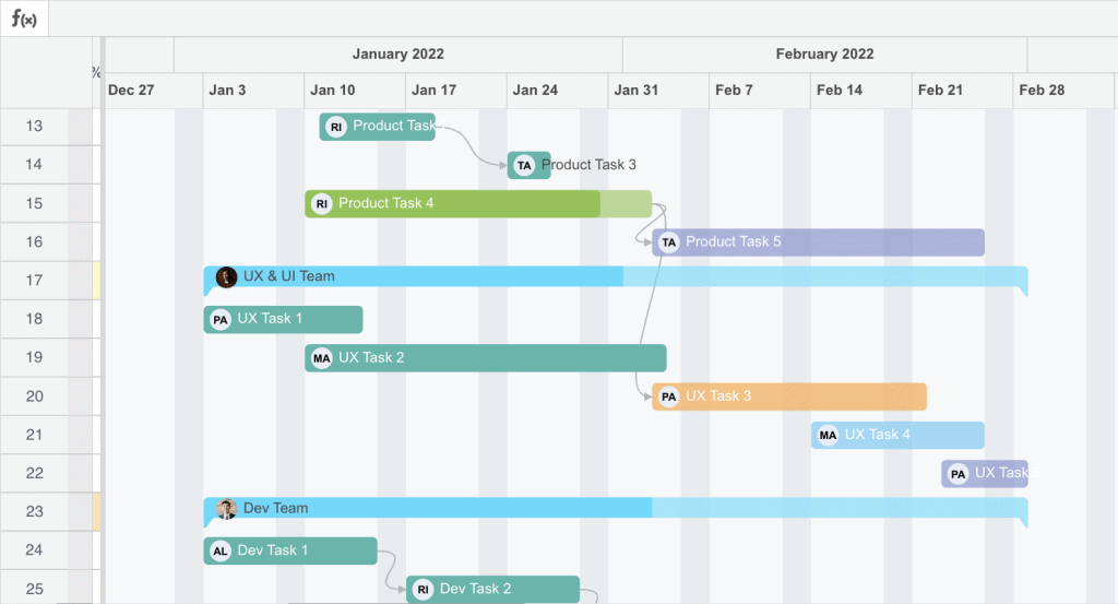 O que é um gráfico de Gantt