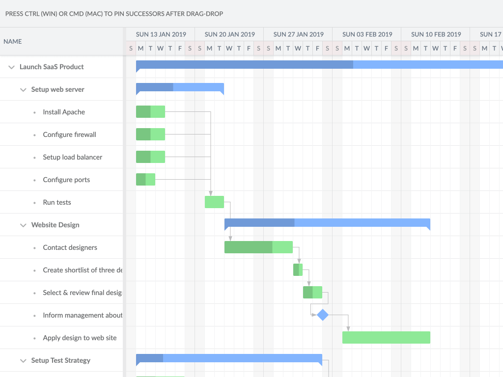 Gantt-Diagramm-Look – Was ein Gantt-Diagramm ist