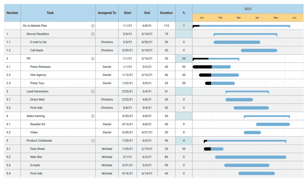 SmartDraw - Kio estas Gantt Diagramo