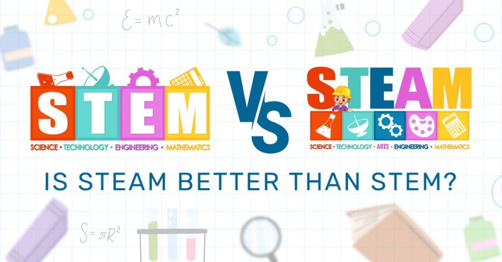 What is STEM vs STEAM?