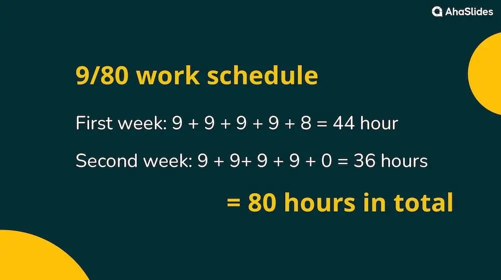 Kaip apskaičiuoti 9-80 darbo grafiką arba 80/9 darbo grafiką