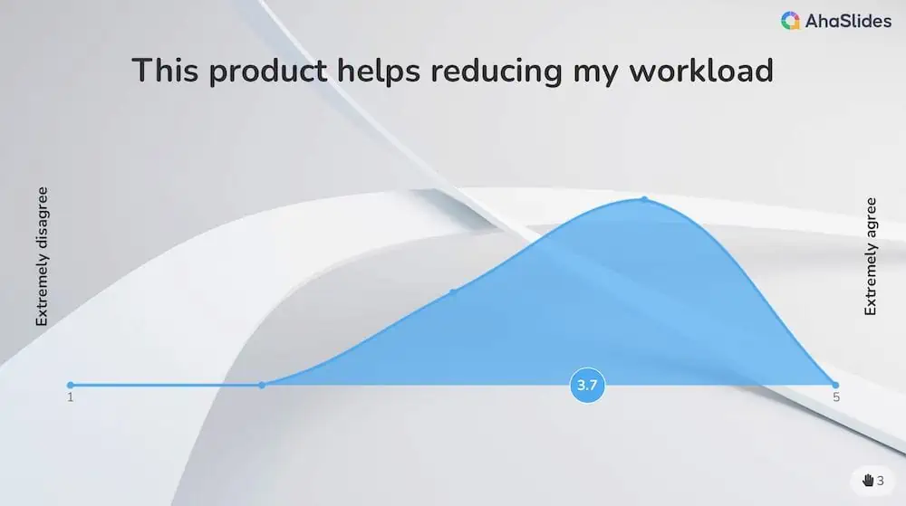 7 Best Survey Question Types to Elevate Your Survey in Minutes | 2024 ...