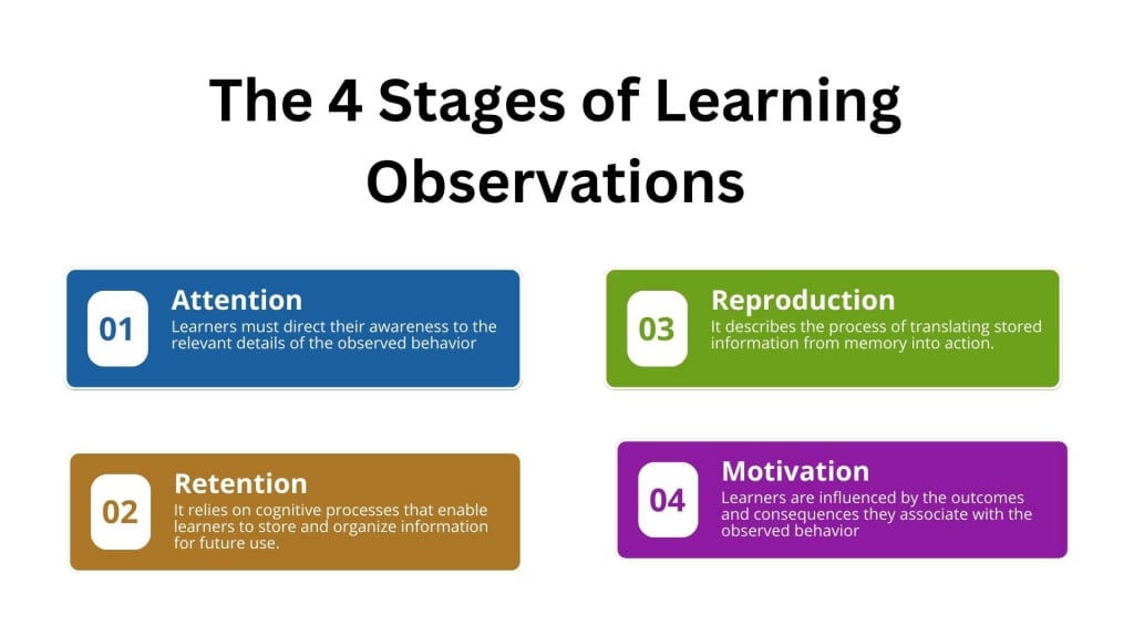 Learning observations