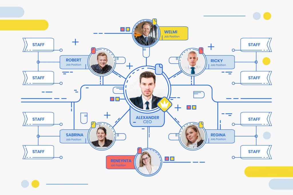 Tegundir skipulagsuppbygginga - Uppbygging nets