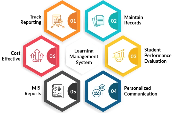 Sistem Manajemen Pembelajaran Contoh Dan Tip Terbaik Untuk Digunakan Pada Tahun AhaSlides