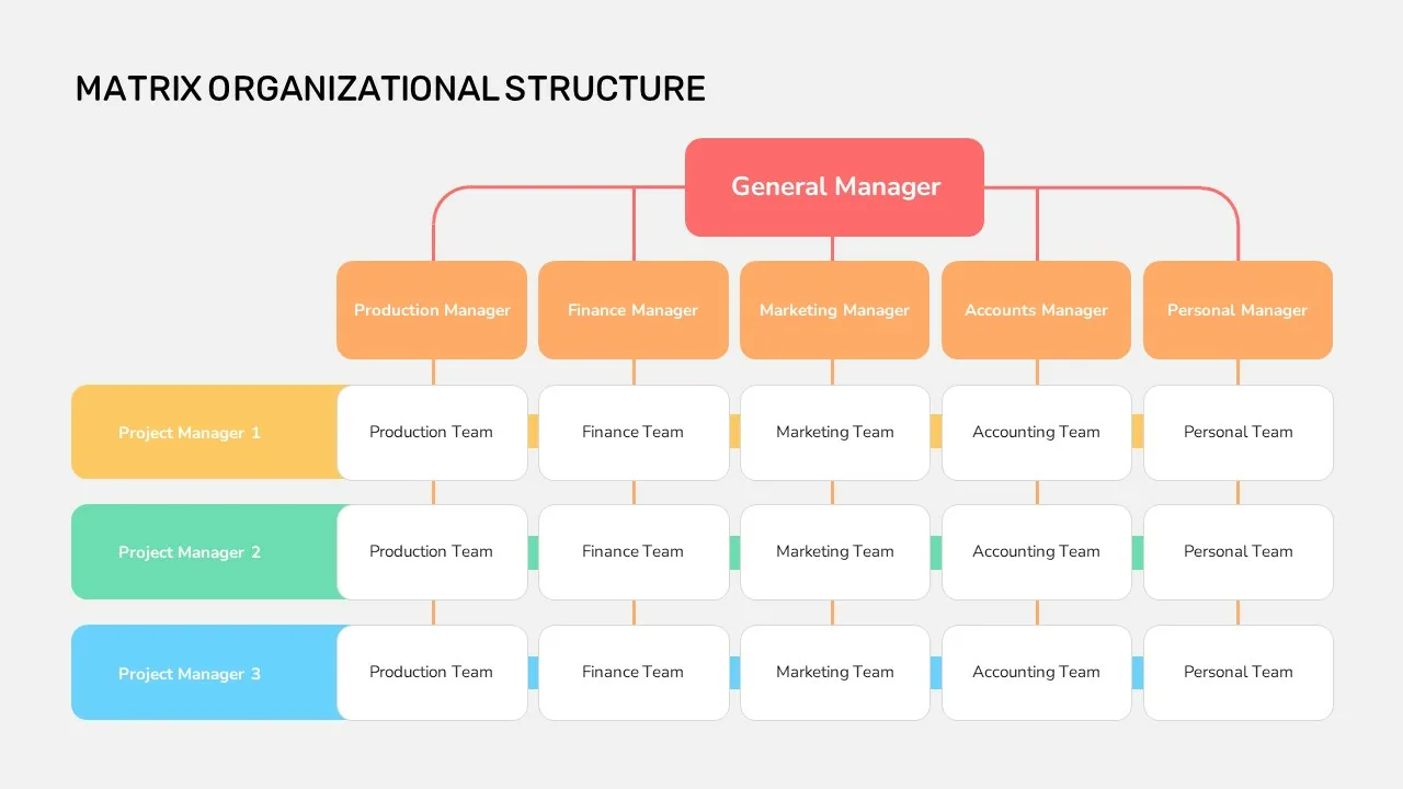 Types of organizational structures - Matrix structure