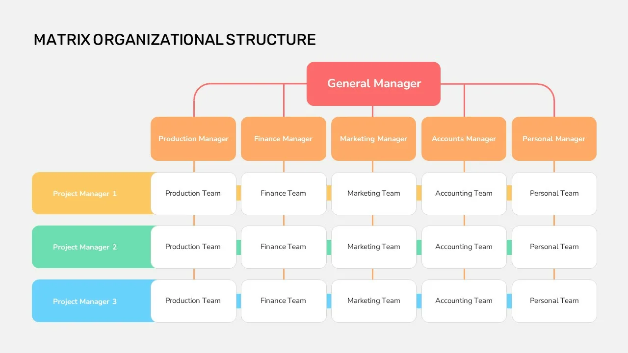 Tipos de estructuras organizativas - Estructura matricial