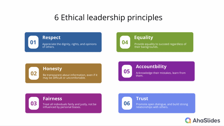 7 Popular Ethical Leadership Examples | 2024 Updates - AhaSlides