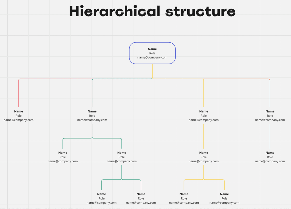 Types of organizational structures - Network structure