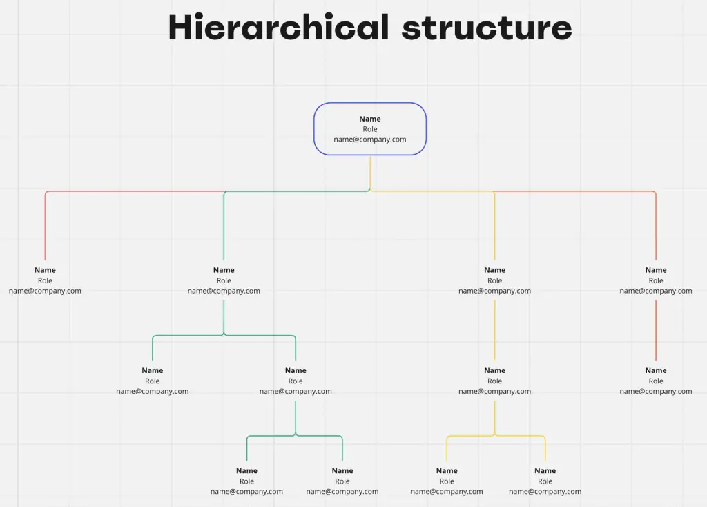 Jinis struktur organisasi - Struktur jaringan