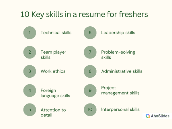 10 Top-notch Skills In Resume For Freshers (+ Examples) - AhaSlides