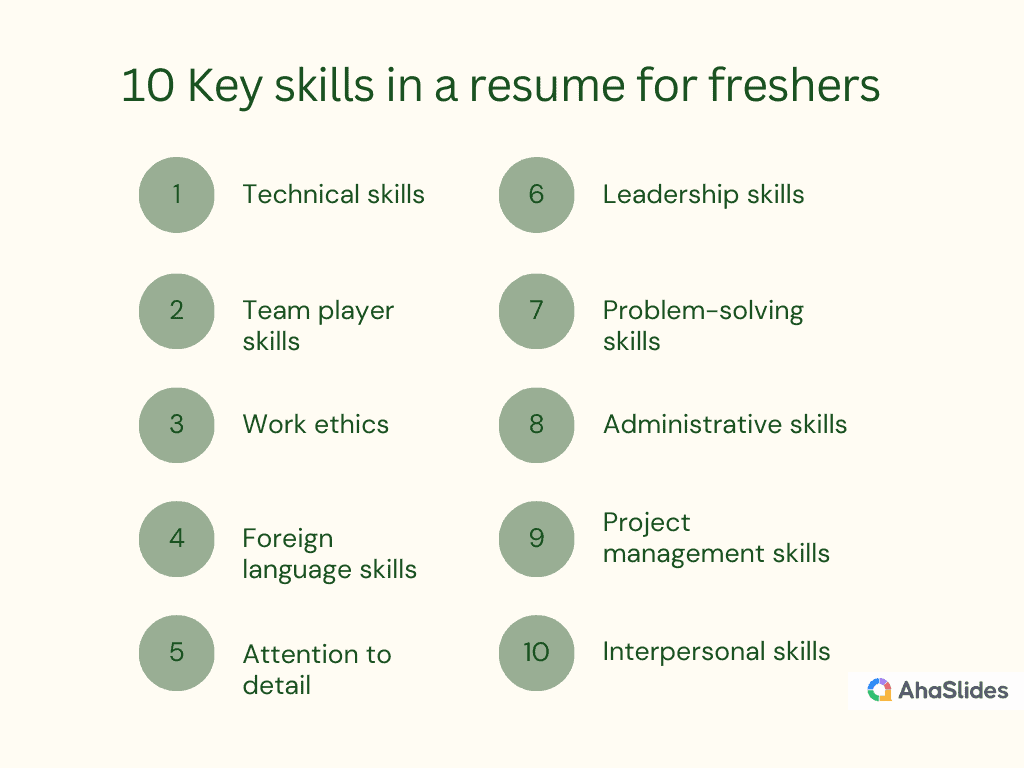  skills of freshers in resume 