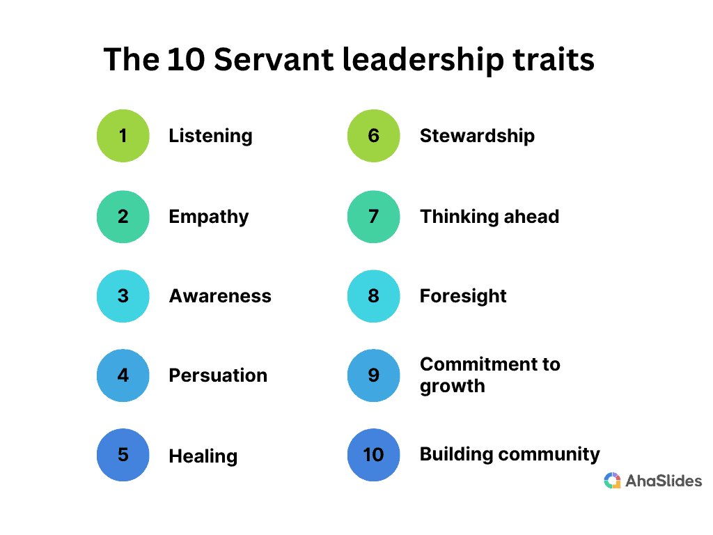 Servant Leadership traits and qualities 