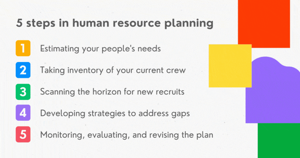 5 steps in human resource planning