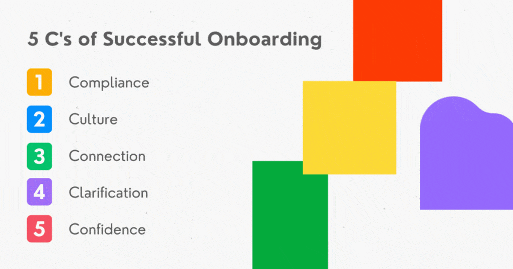 Was sind die 5 C's des Onboarding-Prozesses für neue Mitarbeiter?