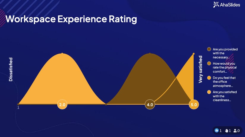 workspace experience rating - job satisfaction questionnaire