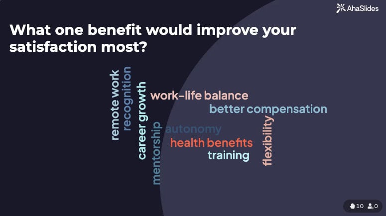 benefit survey question on a word cloud