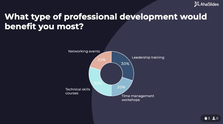 career growth survey questionnaire