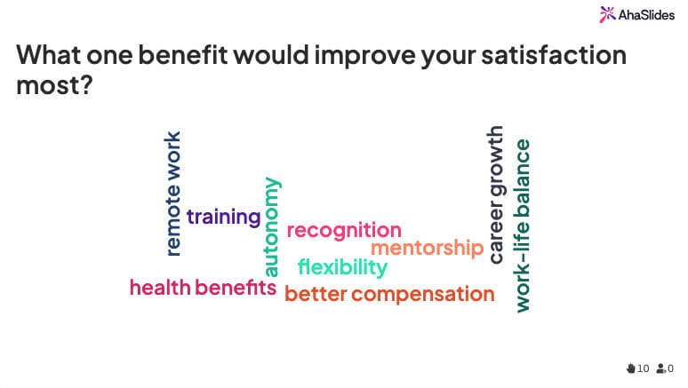 compensation survey on a word cloud