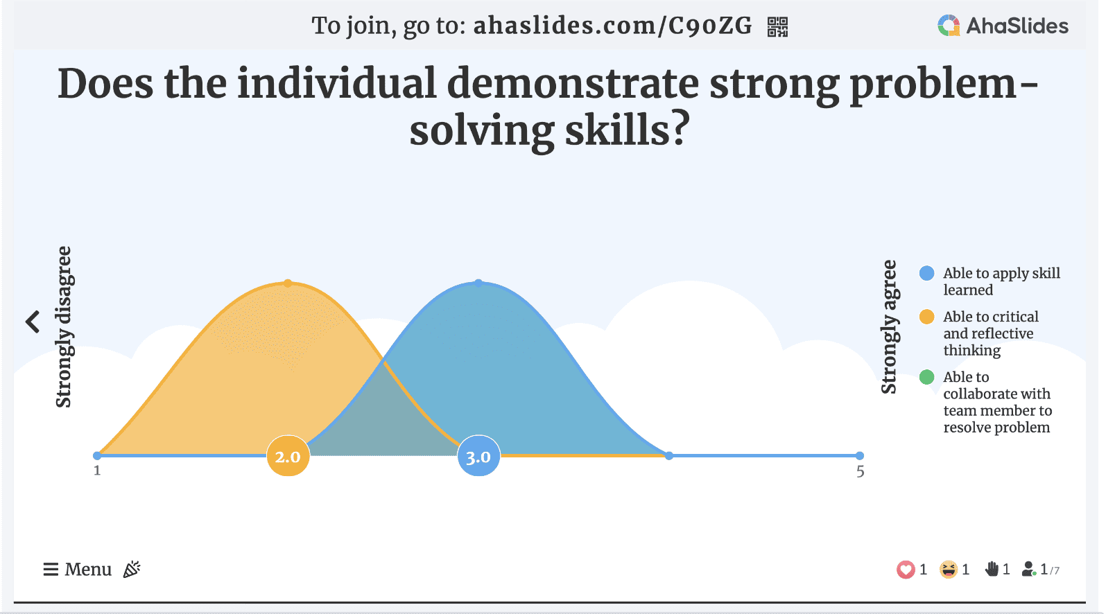 Gather feedback to identify if your human resource planning is on the right path