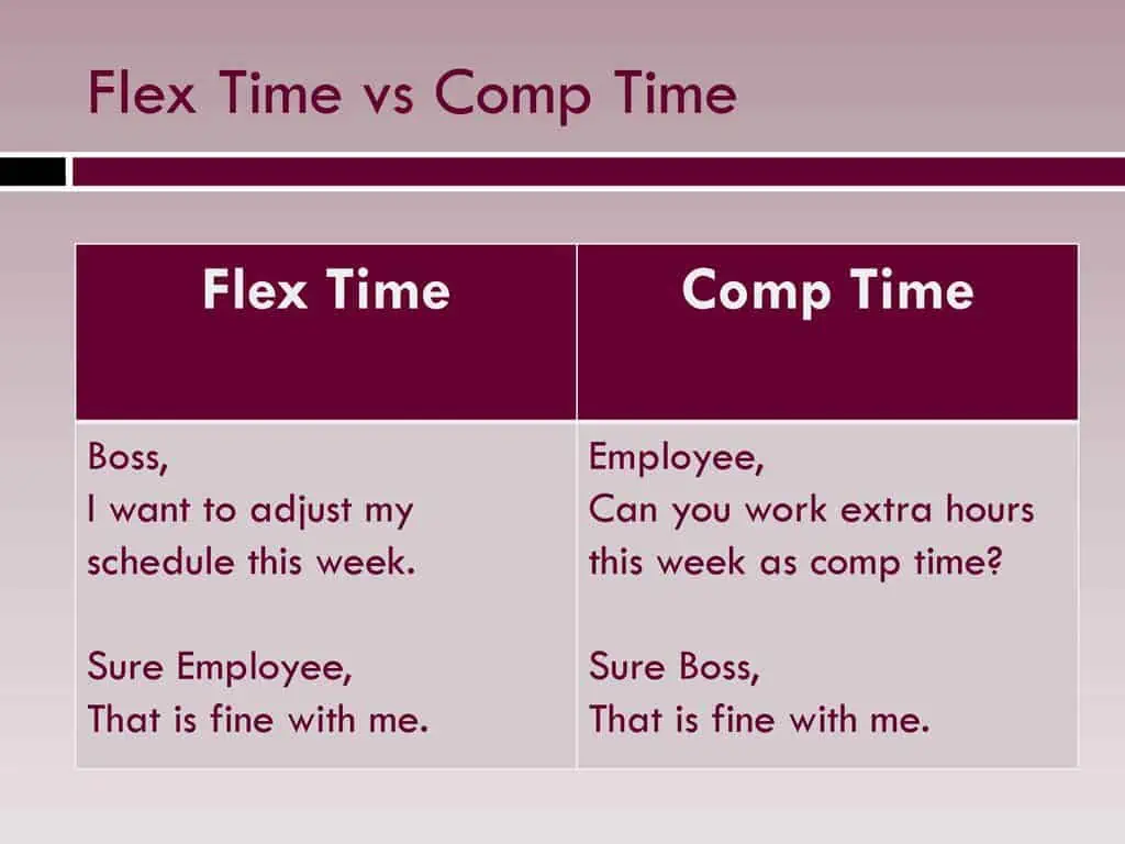 Час Flex супраць часу Comp
