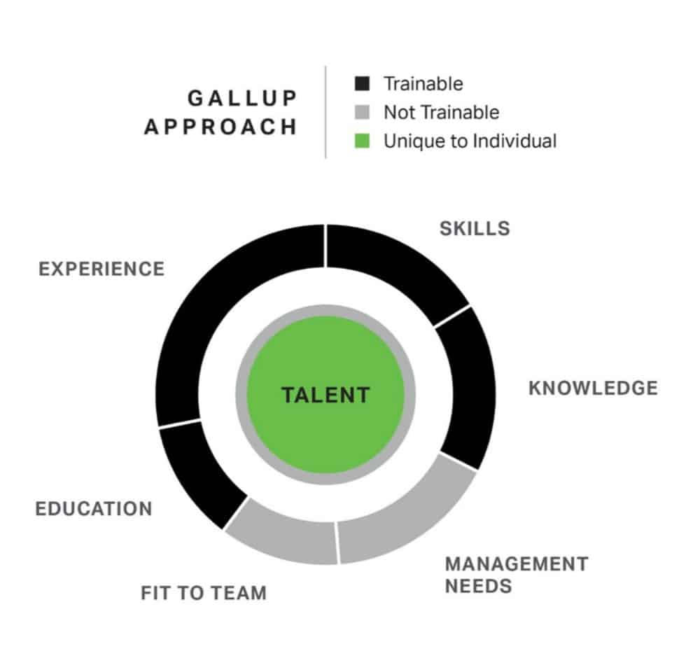 Potential candidates are identified based on certain criteria in HRM succession planning