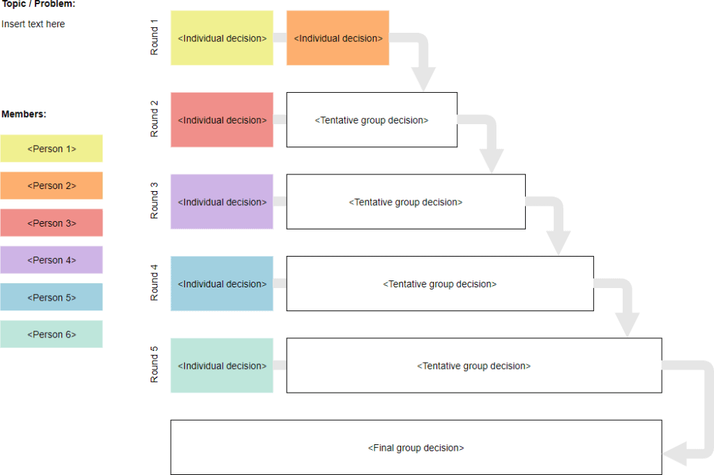 What is divergent thinking? Ideas ladder technique