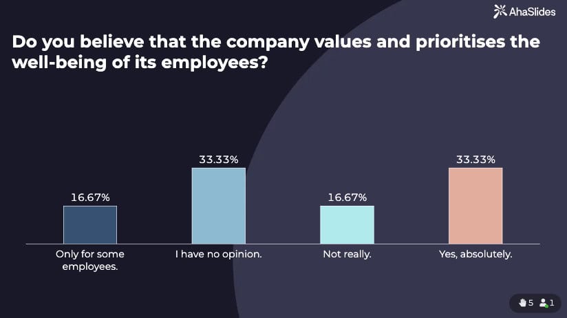 a poll about well-being