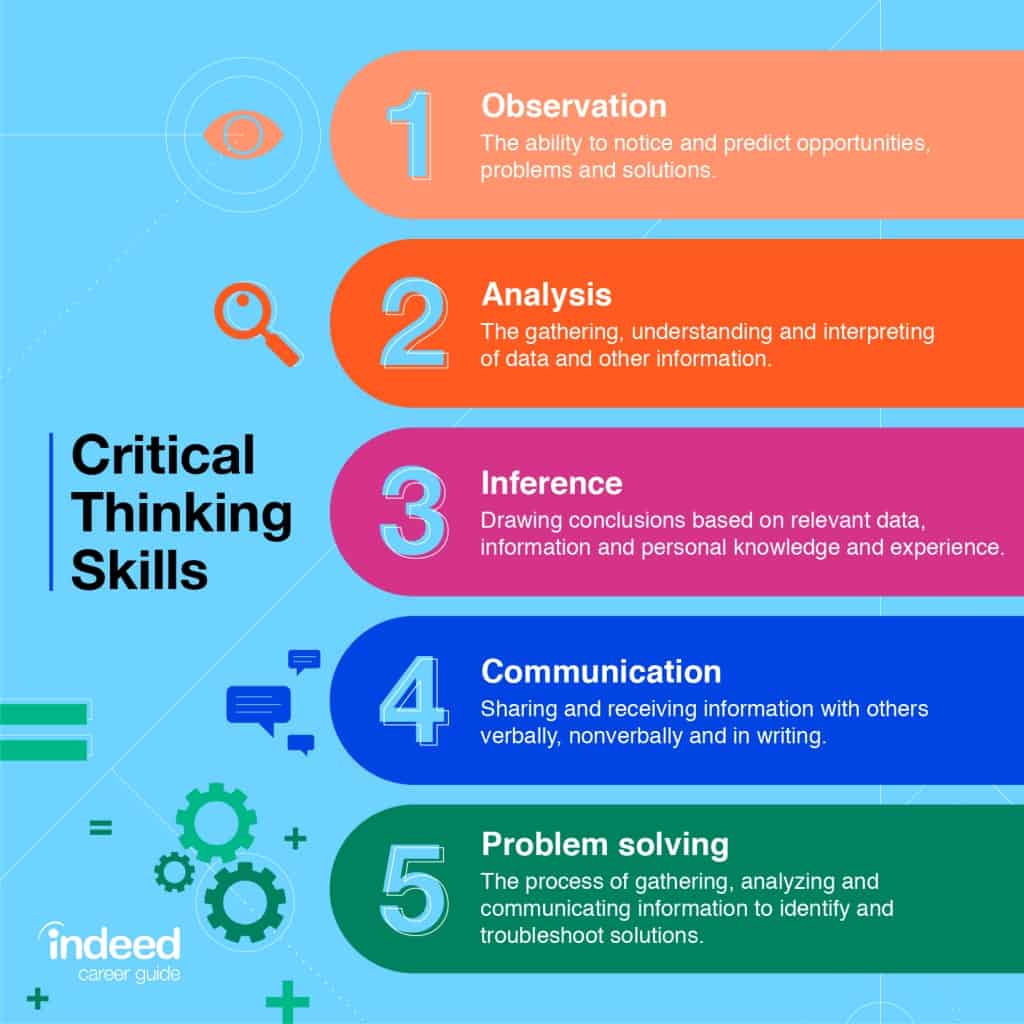 steps of critical thinking