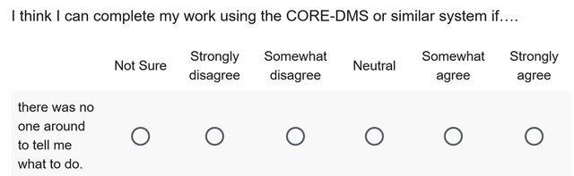 Eksempler på 6-punkts Likert-skala